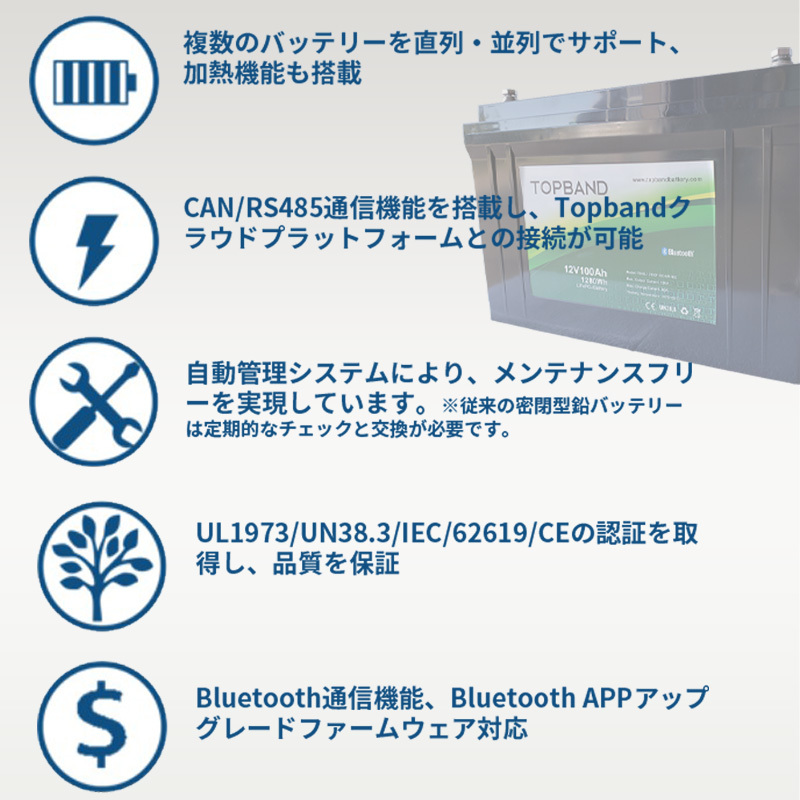 【高性能リチウム】ハイブリッドインバータ用 家庭用蓄電池 セット 4800wh リン酸鉄リチウム電池 SEKIYA_画像3