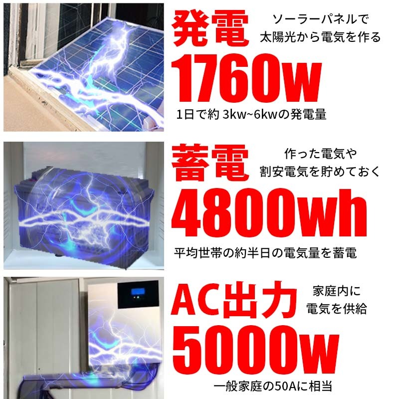 【リチウム蓄電池付】ハイブリッドインバーター 驚異のコスパの自家発電 蓄電セット4800wh 5000w出力 1600w ソーラーパネル 架台付 SEKIYA_画像3