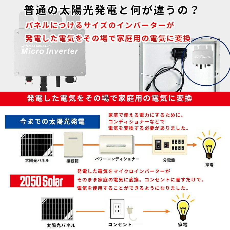 コンセントに差して 発電 プラグインソーラー 2050ソーラー ソーラーパネル 800wセット 200w ×4 太陽光パネル マイクロインバータ SEKIYA_画像4