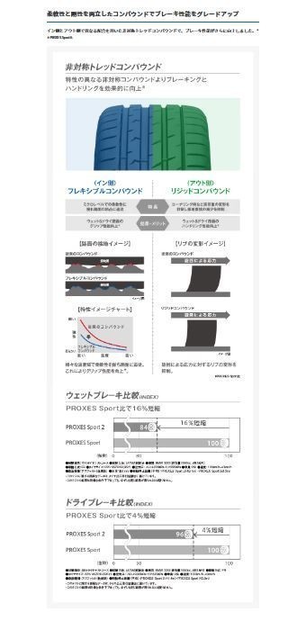 激安◆23年製 2本Set!! 325/30R21 TOYO プロクセス スポーツ2 ポルシェ パナメーラ 911 BMW X5 F15 E70 タイヤ交換 東京 町田_画像6