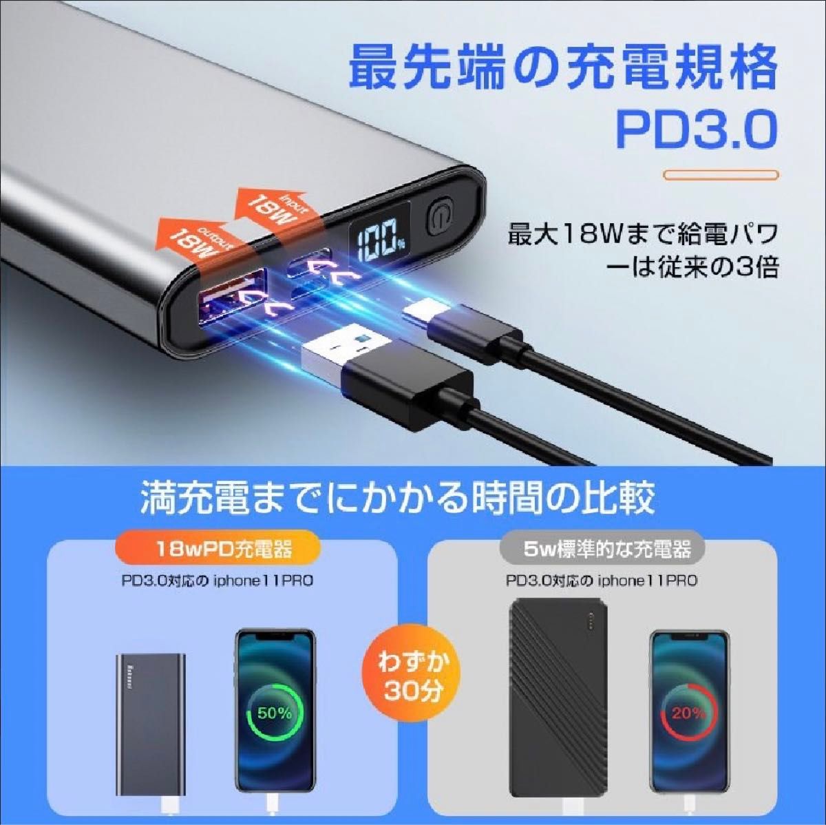 【新品未使用】大容量　長持ち　急速充電　10000mAh  非常時　アウトドア　キャンプ モバイルバッテリー PSE認証済み