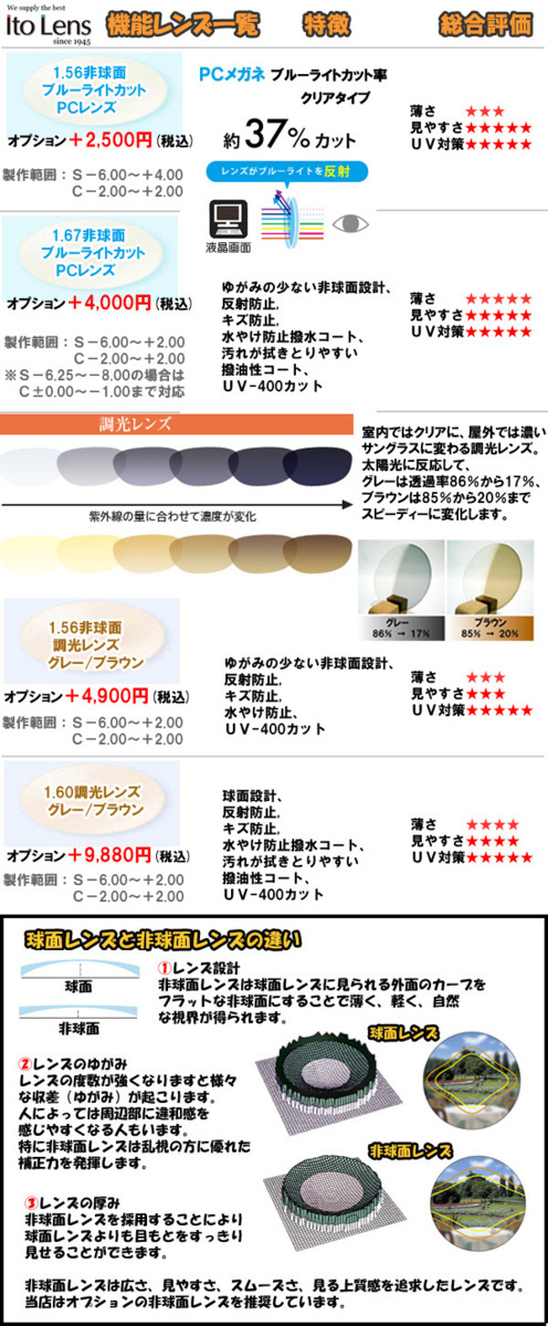 即決【眼鏡一式 度付レンズセット】★designメガネ★マグネット式度付偏光サングラス ULTEM 度付き/度なし/伊達メガネ/ 【メガネ通販】_画像9