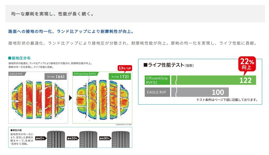 GOODYEAR 165/60R15 Efficient Grip RVF02 2023年製 新品・国産タイヤ 4本セット_画像6