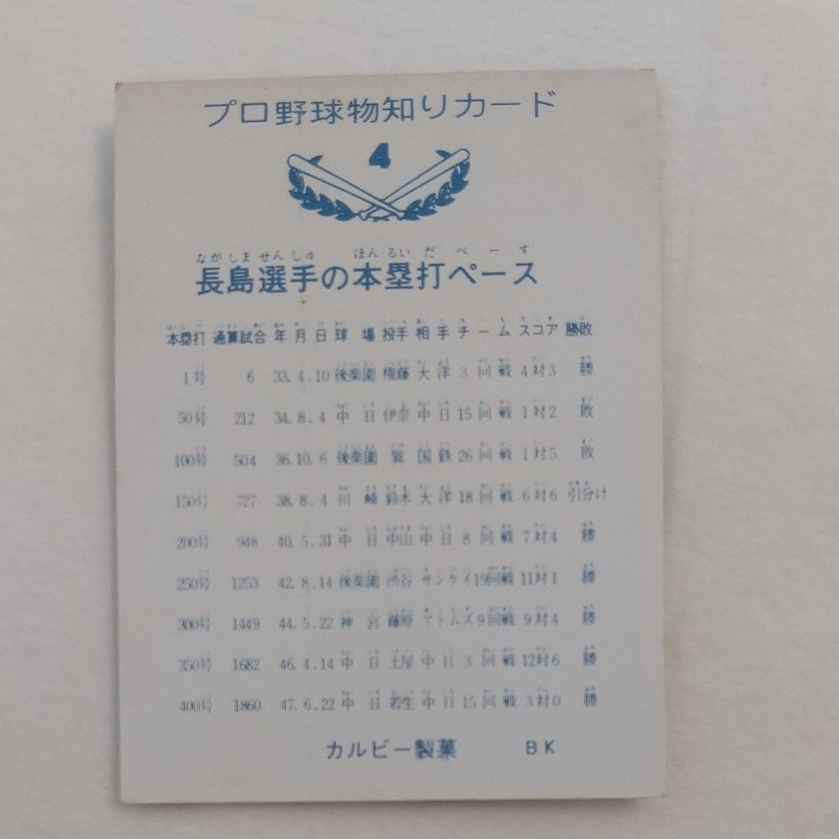 プロ野球カード カルビー 73年 旗版 長嶋茂雄（巨人）No.4 カルビー