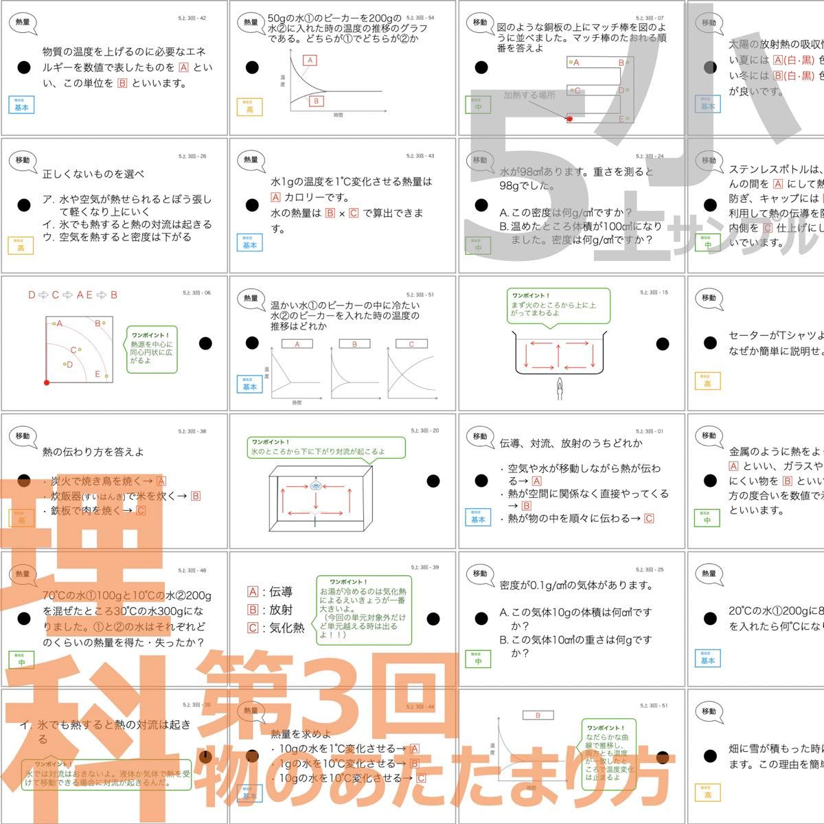 中学受験 暗記カード【5年上 理科1-4回】 予習シリーズ 組み分け対策