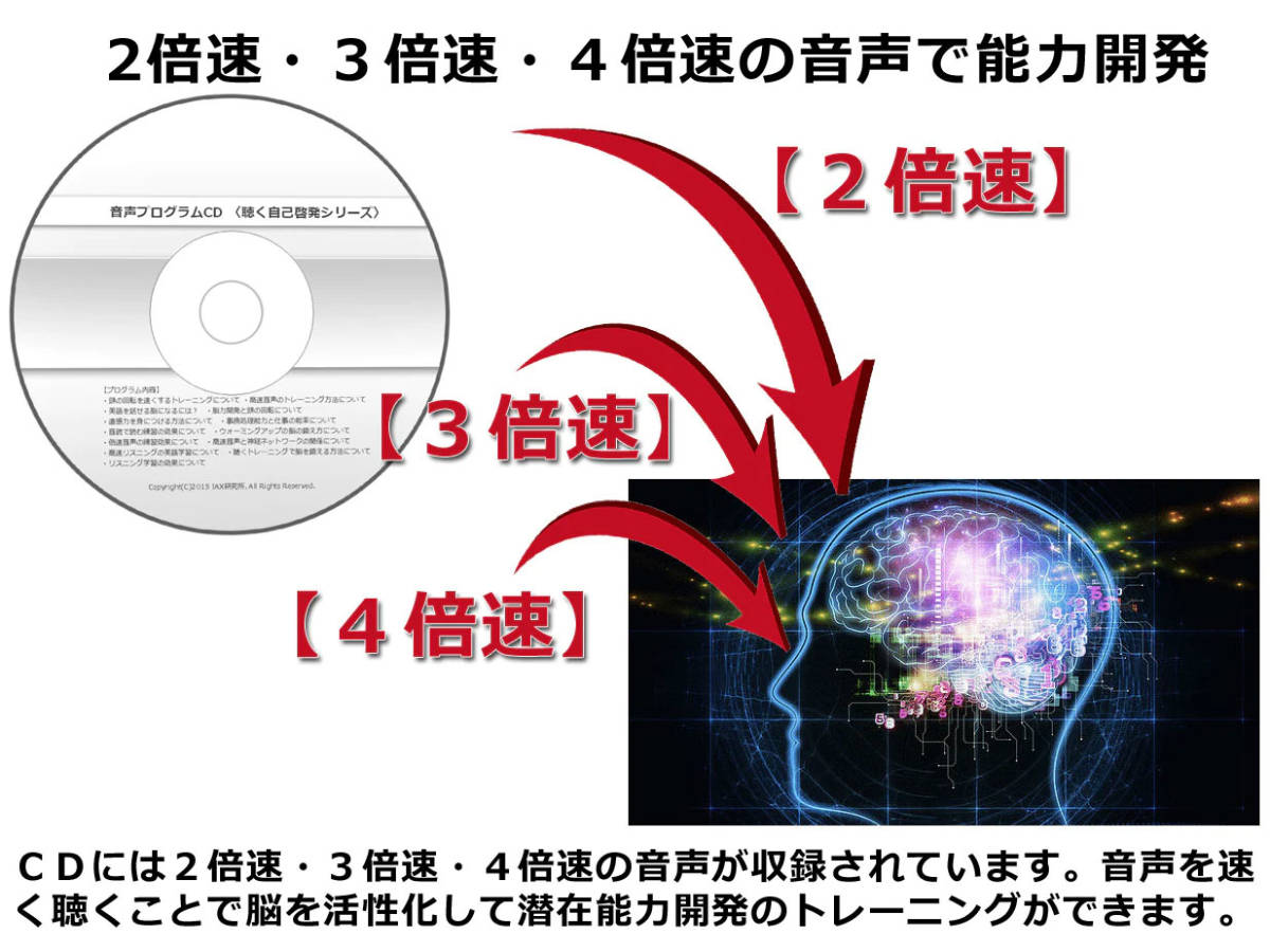 【速聴】右脳開発プログラムCD 〈聴く自己啓発シリーズ〉８巻_画像3