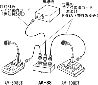 AK-8S アドニス マイク切換器_画像4