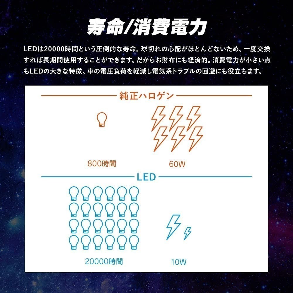 スフィアライト 車用 LEDヘッドライト H8/H9/H11/H16 (フォグライト兼用) カラー6000K/純白色 明るさ3000lm 車検対応 SLASH11060_画像7