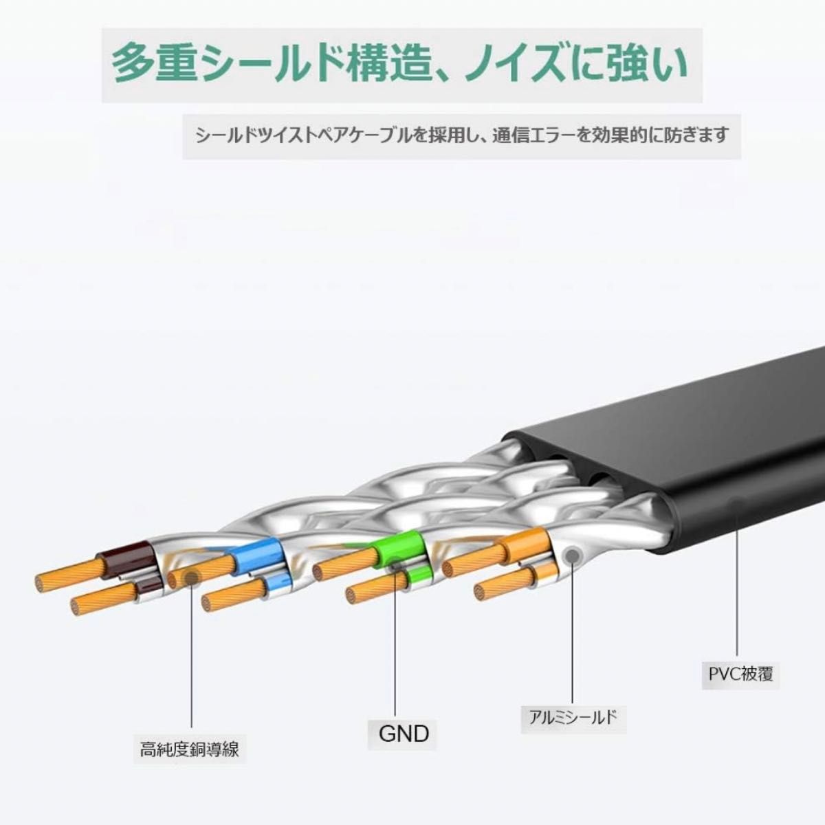 【数量限定】LANケーブル 15m ウルトラフラットケーブル ブラック Cat7