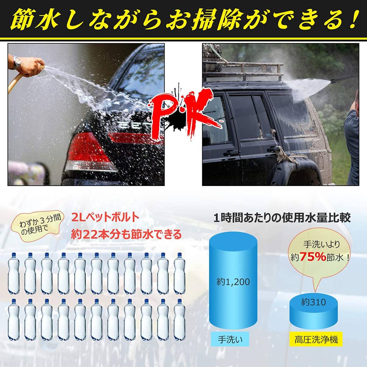 新品未使用 / 即日発送 / ハイパワー高圧洗浄機 / 水道接続式+自吸式兼用 / 豊富な付属品セット_画像5