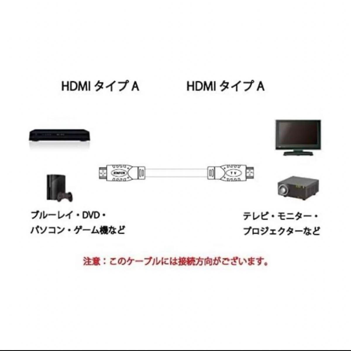 HDMIケーブル 長尺 4k / 60p HDR対応 スターケーブル 3m 2本 