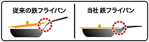 藤田金属 鉄フライパン 28cm IH 対応 ソテーパン 日本製 スイト こだわり職人 66004_画像5