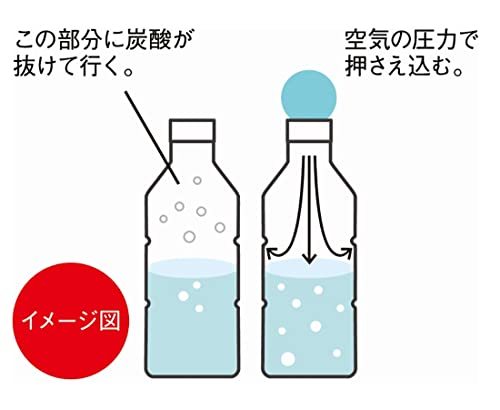 あおぞら(Aozora) 炭酸を維持するペットボトル用キャップソーダフレッシュ ブルー 2個セット 炭酸水 ペットボトル ワンタッチ開閉 爽快感の画像3