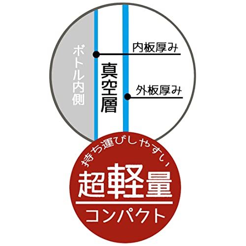 スケーター 水筒 マイメロディ やさしいおんがく サンリオ 430ml 女の子 直飲み コップ飲み 2WAY コップ付き ステンレス SKDC4_画像3