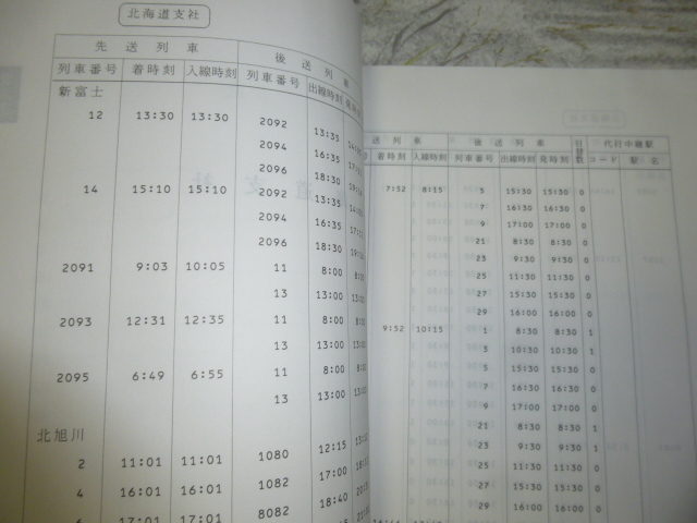 送料込み! JR貨物「コンテナ等輸送計画表」その1(中継ネット計画)　2009年　(日本貨物鉄道・コンテナ列車・貨物駅・時刻表_画像4