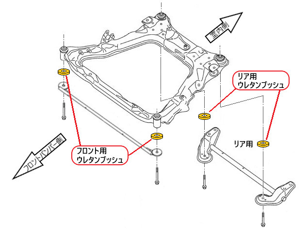 ※ 限定特価　C25系セレナ メンバーの異音解　 ★エーテル系★ ウレタンブッシュ4点　8枚セットと同じ効果！　取付説明書付　送料無料_画像3