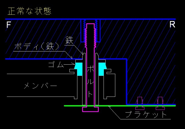 C25系セレナ メンバーの異音解消に最良の製品　★エーテル系★　ウレタンブッシュ　取付説明書付　8点セット以上の効果！　送料無料_画像3