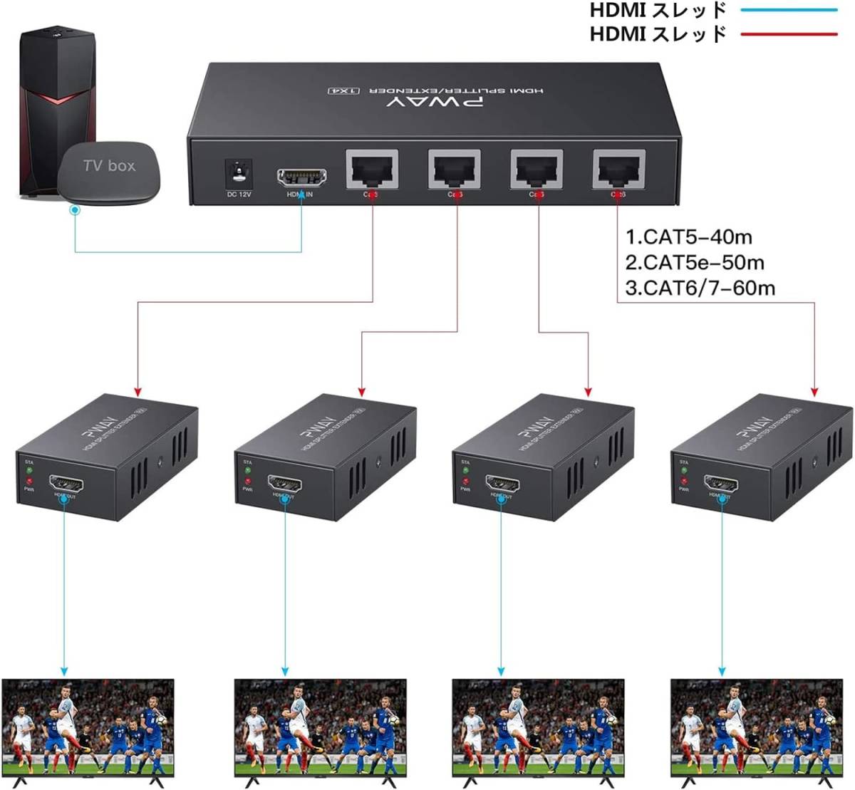 HDMIエクステンダー 分配器 4出力 50m安定転送距離伝送 K610 HDMI スプリッター POC 延長機 送受信機セット 分配4台 4画面_画像10