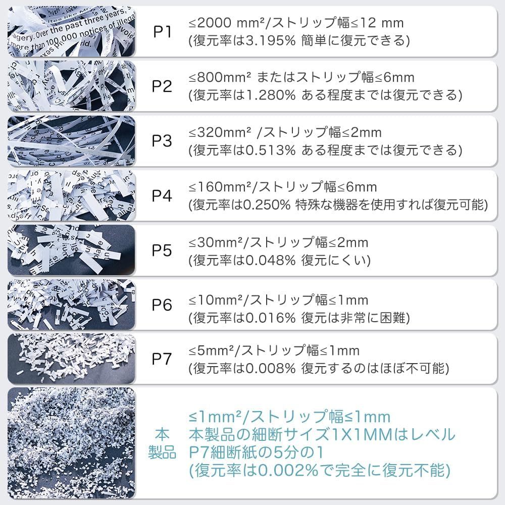 ハイレベル 業務用 高セキュリティ シュレッダー 1 1mm マイクロ ハイレベル 業務用 高セキュリティ シュレッダー 1 1mm マイクロ