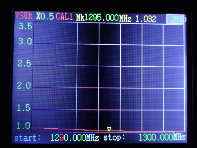 1200Mhz　15エレ　ループ八木アンテナ 　N-Jコネクタ　φ50ミリのマスト対応　自作品（L1215S_No38L） _1290～1300Mhz