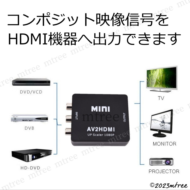 AV to HDMI 変換コンバーター RCA to HDMI AVアナログ コンポジット 三色 3色 ビデオ端子 変換ケーブル 変換アダプター_画像2