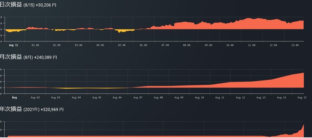 【bitflyer用】仮想通貨の自動売買リバランスシステム バイナリーオプション ビットコイン インジ サインツール 副業 FX 自動売買EA_画像3