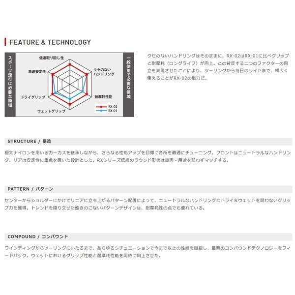 IRC RX-02 リア 130/80-17 M/C 65H TL IRC302738