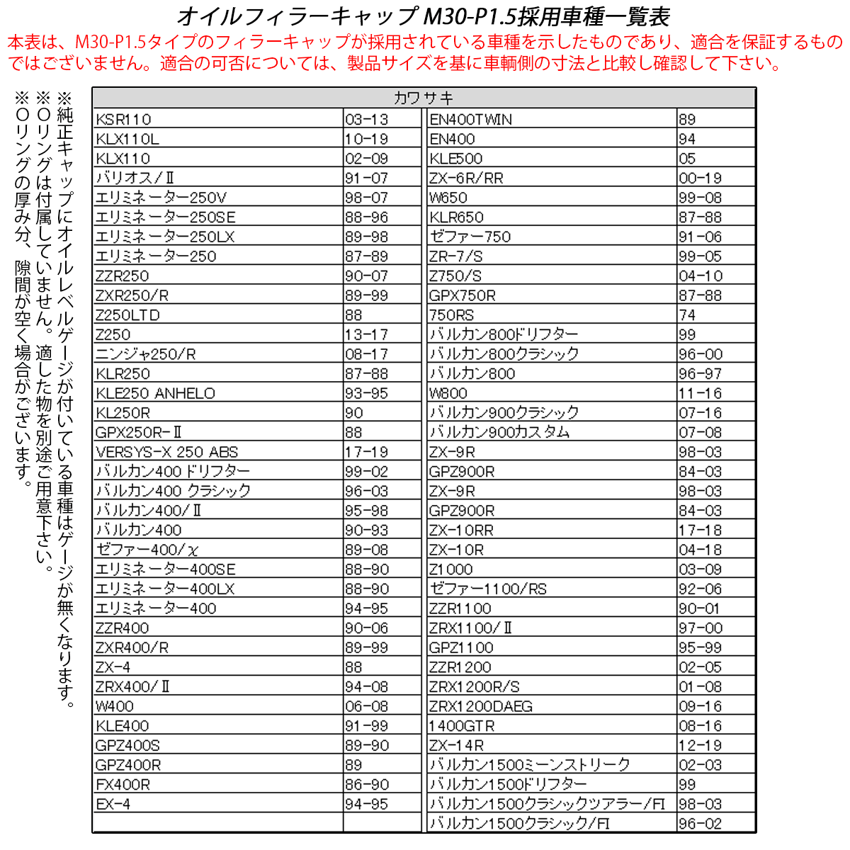 汎用 オイルフィラーキャップ M30 P1.5 ゴールド SUS304 ステンレス カワサキ TH0257_画像4