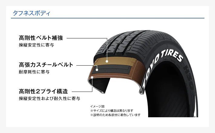 新作タイヤ 200系 ハイエース 新品 16インチ タイヤホイールセット 4本 トーヨー H30 215/65R16 車検対応 ホワイトレター ブラックレター_画像8