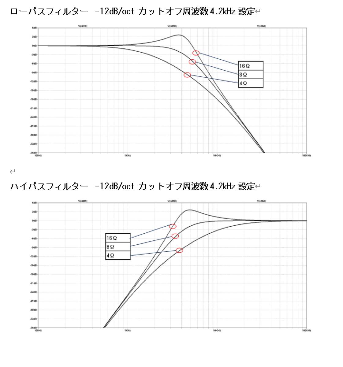 カットオフ周波数選択式ローパス/ハイパスフィルター(2台セット)_シミュレーション結果例2