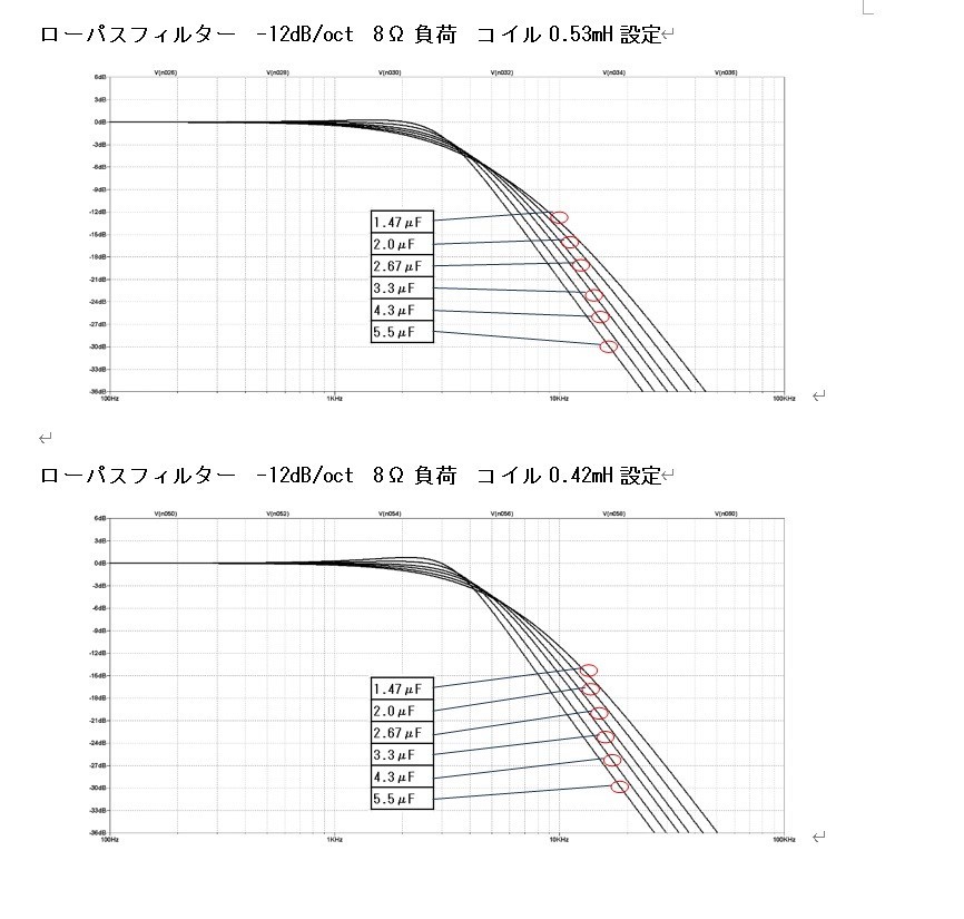 カットオフ周波数選択式ローパス/ハイパスフィルター(2台セット)_シミュレーション結果例