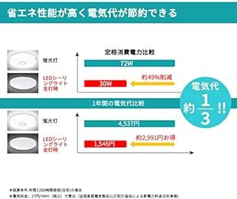 LEDシーリングライト 8畳 30W 調色/調光タイプ 昼光色 電球色 3500LM リモコン付き 常夜灯モード メモリ機能 15_画像3