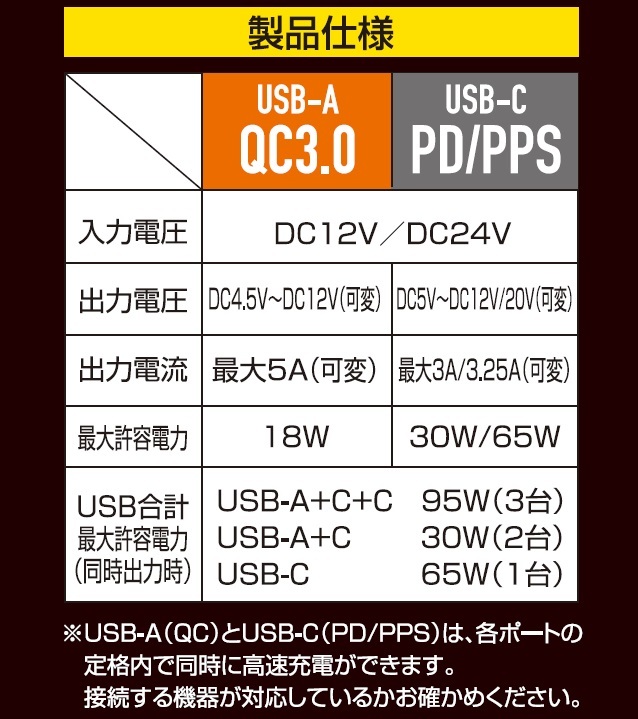 車用充電器　激速充電　USBソケット　A+C+C　急速充電より速いPPSに対応　ノートPC充電可能　（BP-B006）_画像5