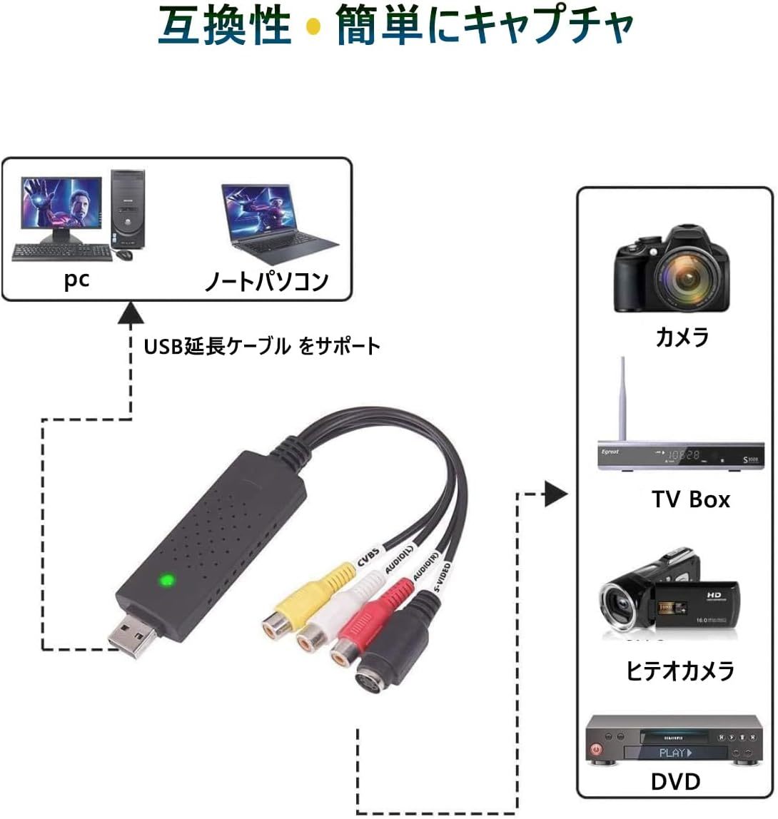 [YON-A60131198] USB2.0 ビデオキャプチャー キャプチャーボード ダビング パソコン取り込み Windows 2000/XP/Vista/7/8/8.1/10/11 MAC対応の画像3