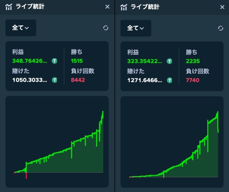 ステークダイス高収益型ストラテジー「Strategy-X」_画像1