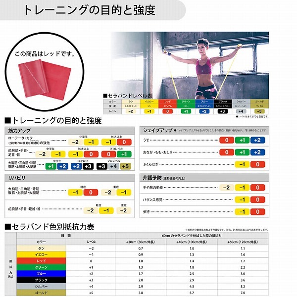 D＆M/ディーアンドエム セラバンド レッド 2m 強度レベル0 TBB2_画像2