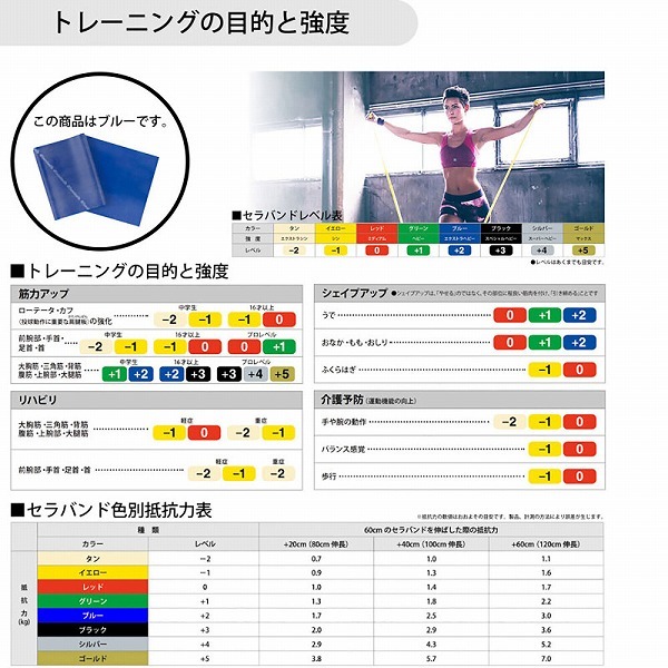 D＆M/ディーアンドエム セラバンド ブルー 2m 強度レベル＋2 TBB4_画像2