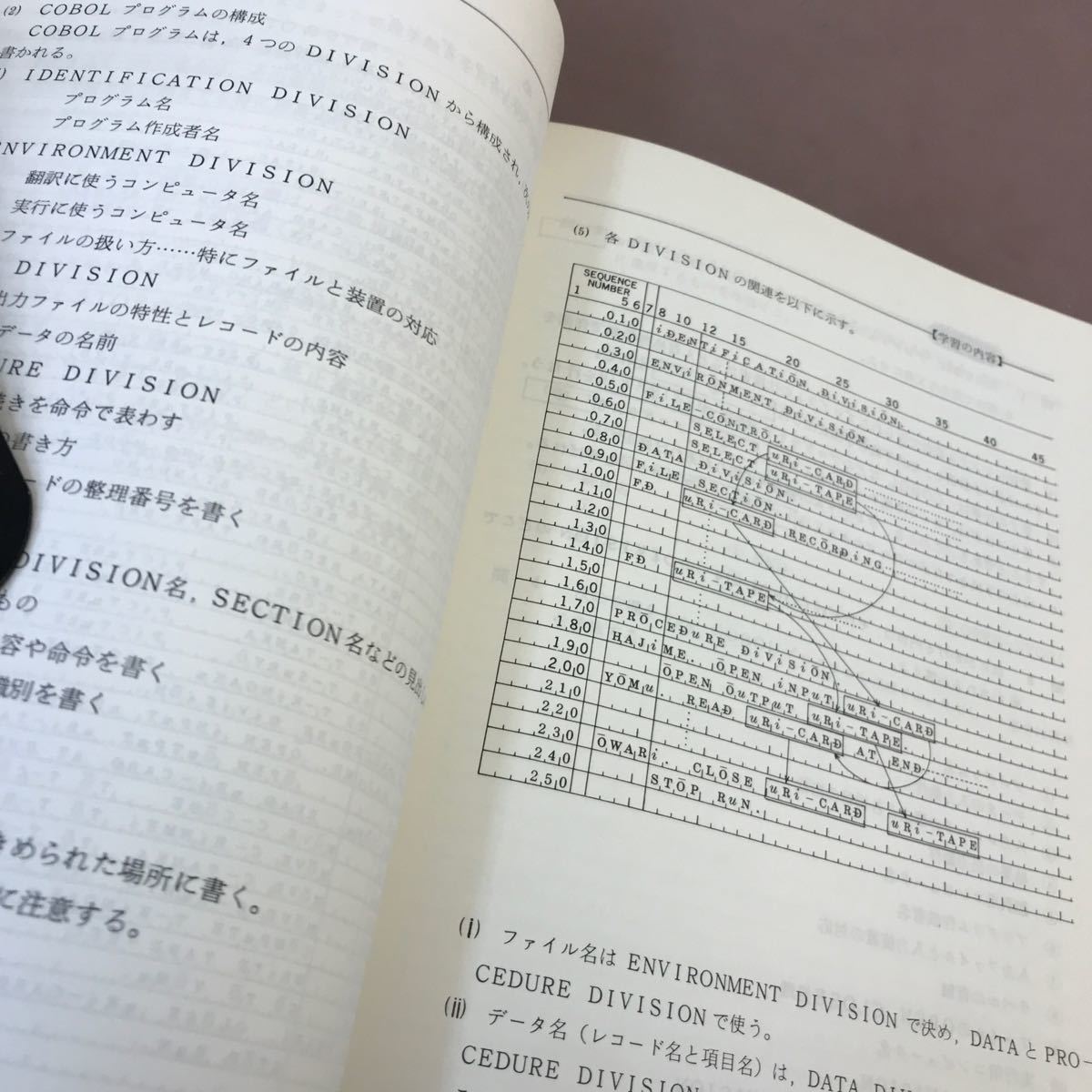 E61-090 コンピュータ機材 COBOLプログラム-基本プログラミング- 日立製作所情報事業本部コンピュータ事業部教育センタ部 解答付き_画像4