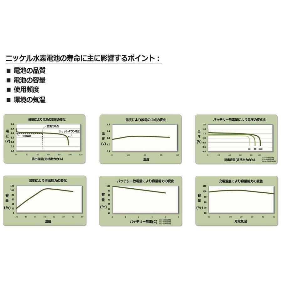 BT19 ホーム保安灯用電池 大容量の600mAh Panasonic WH9905 WH9905P WH9902 WH9902P Toshiba 17274002 等対応充電式バッテリー_画像6