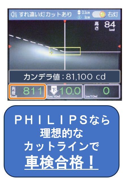 新品　5年保証　PHILIPS LEDヘッドライトバルブ H4 Pro9000_画像7