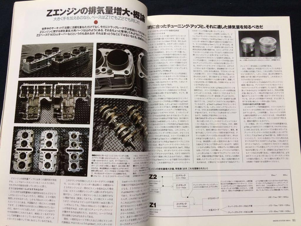 送込 Z2/Z1 エンジン 完全 分解 整備 オーバーホール