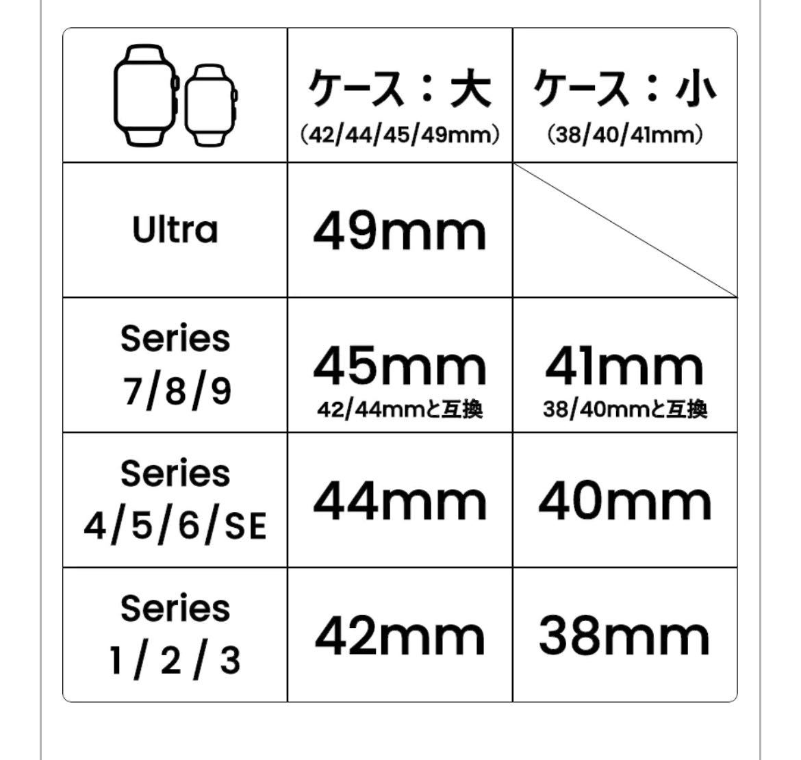 Applewatch 44mm 45mm カバー ケース バンド 一体型 アップルウォッチ スモーキーブラック 検索 ゴールデンコンセプト コンパチブル_画像7