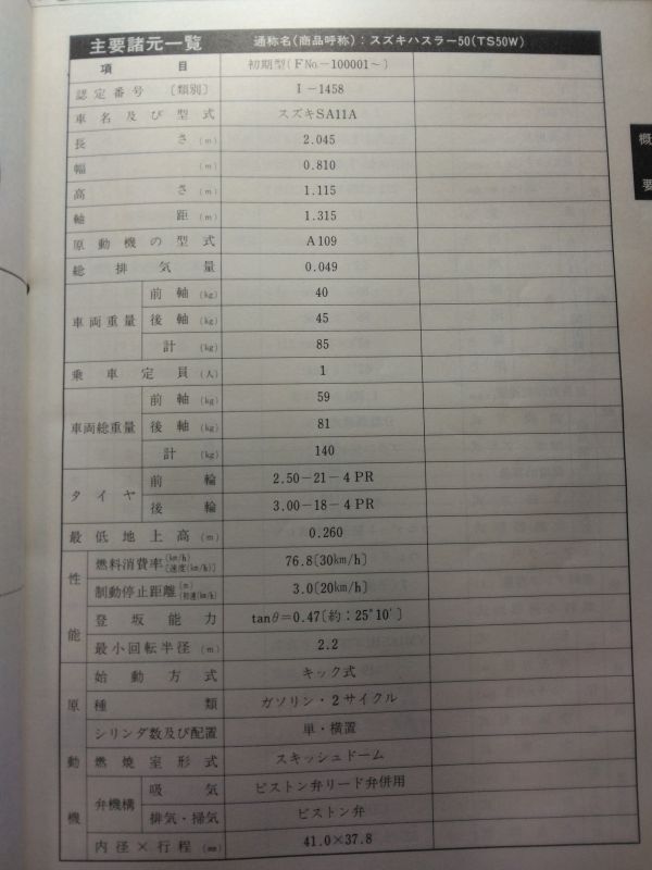 ハスラー50（SA11A）（TS50W）（A109）SUZUKIサービスガイド（サービスマニュアル）_画像6