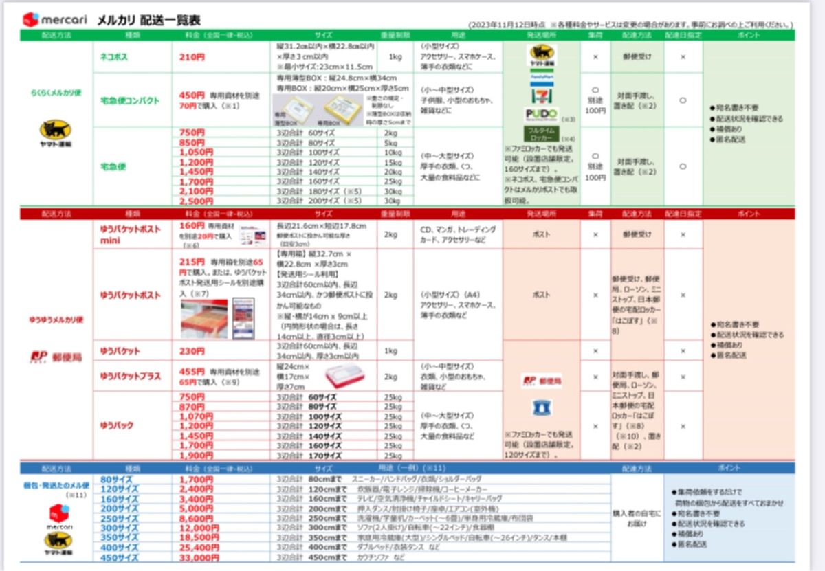 メルカリ＆Yahooフリマ★配送一覧表ラミネート加工７枚組