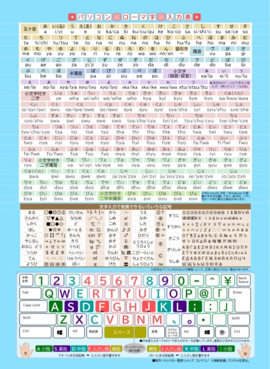 パソコン★文字入力表・キーボードの記号読み方一覧表　A4パウチ・ラミネート加工