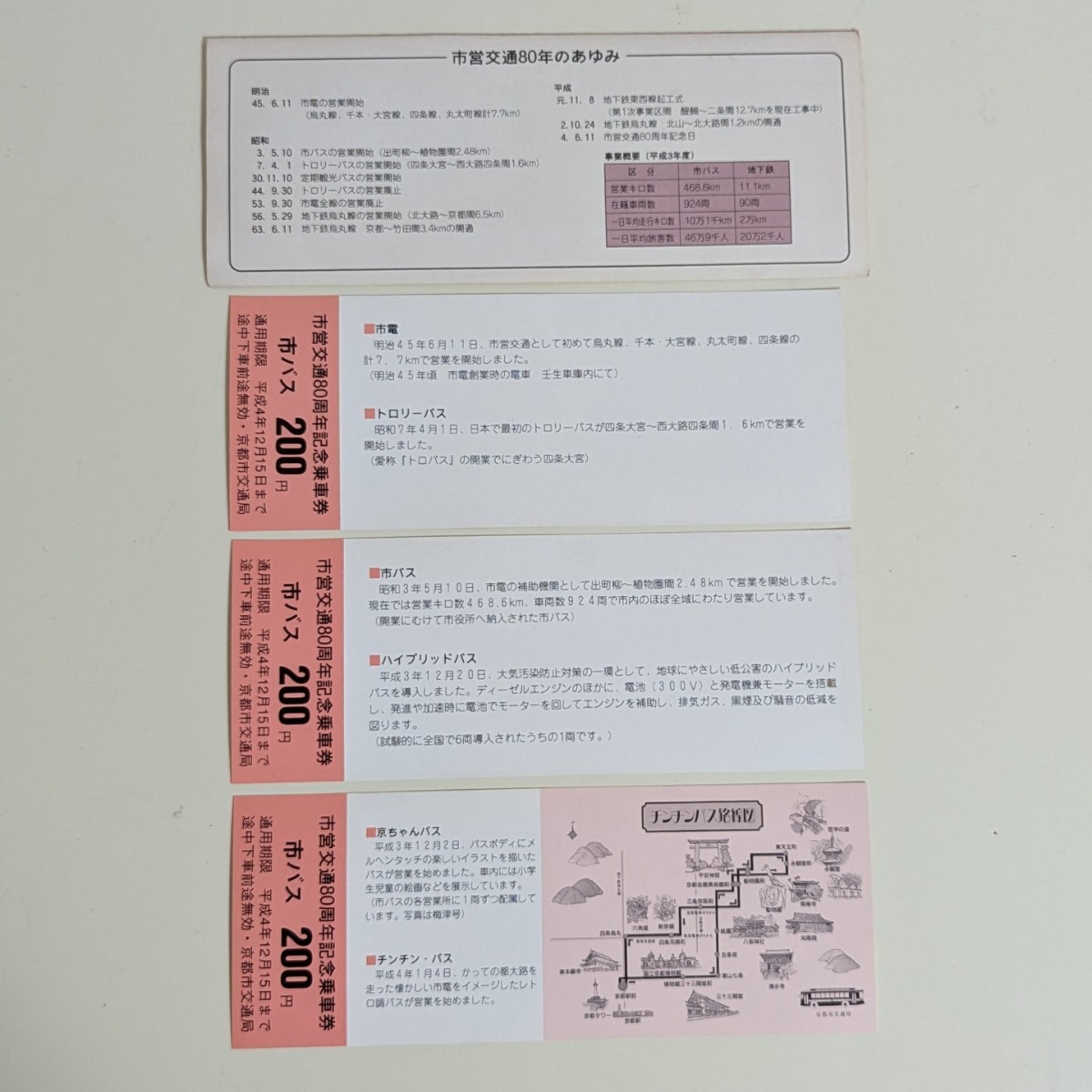  Kyoto city . traffic department city . traffic 80 anniversary commemoration passenger ticket to lorry bus chin chin bus hybrid bus D