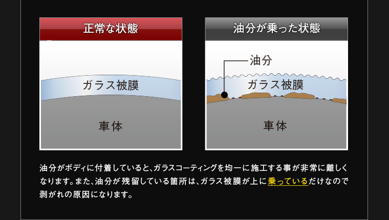 【メール便可】ピカピカレイン 脱脂剤 ガラスコーティング剤 施工前 下地処理 シリコンオフ 油分 油膜 除去 洗車 [TOP-REMOVER]_画像4