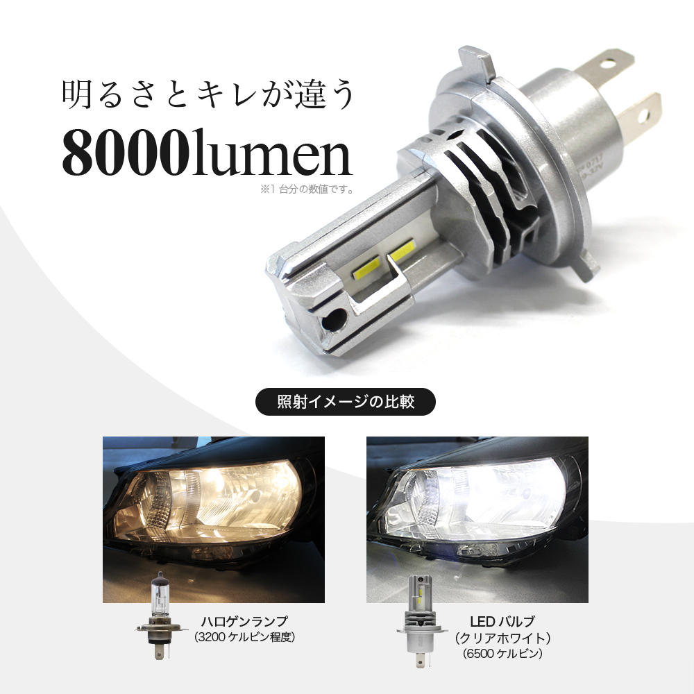 S230 系 アトレー LEDヘッドライト H4 車検対応 H4 LED ヘッドライト バルブ 8000LM H4 LED バルブ 6500K LEDバルブ_画像4