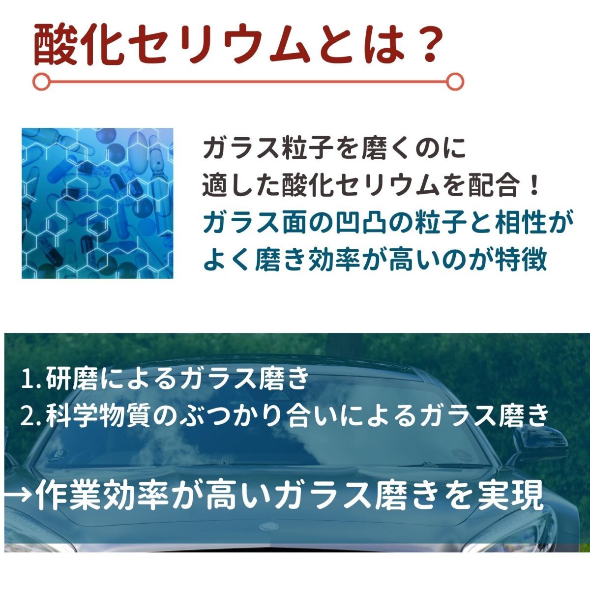 車 ガラス 傷消し 油膜除去 /業務用 カーピカル ガラス磨き コンパウンド 100gの画像3