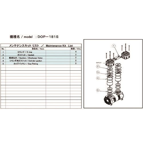 ＵＬＶＡＣ 真空ポンプ用メンテナンスキッド ＤＯＰ－１８１Ｓ用 [DOP181SMAINTENANCEKIT]